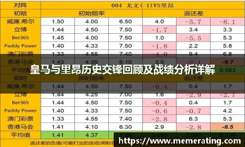 皇马与里昂历史交锋回顾及战绩分析详解