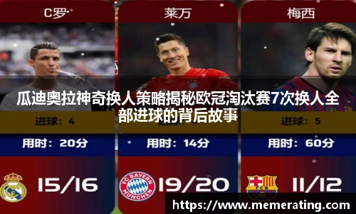 瓜迪奥拉神奇换人策略揭秘欧冠淘汰赛7次换人全部进球的背后故事